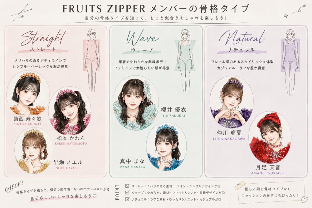 フルーツジッパーの骨格タイプ